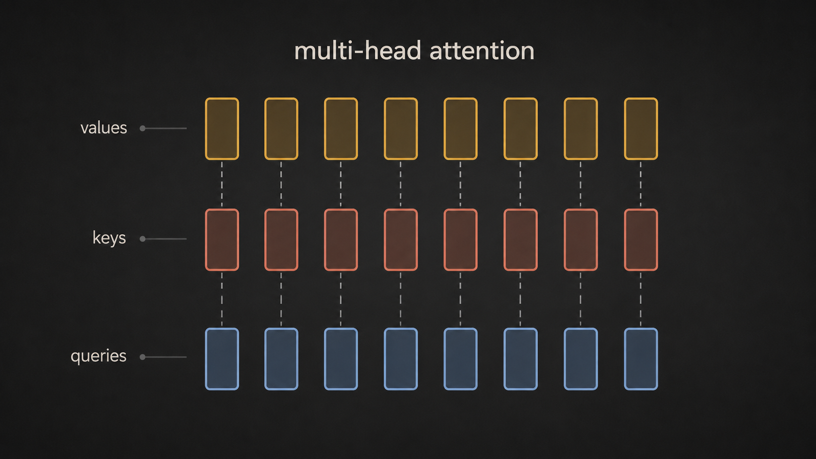 Multi-head attention diagram