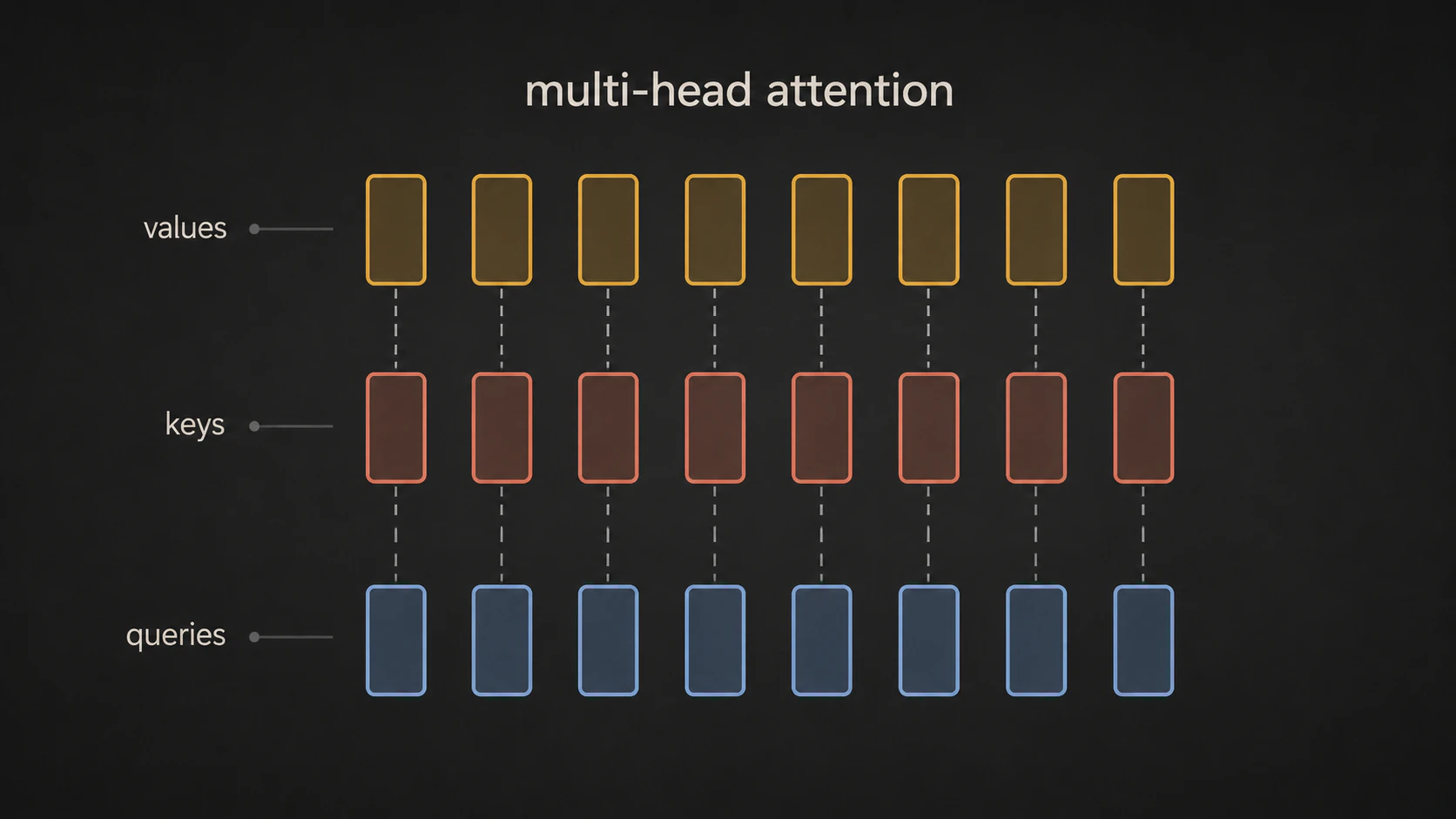 Multi-head attention diagram